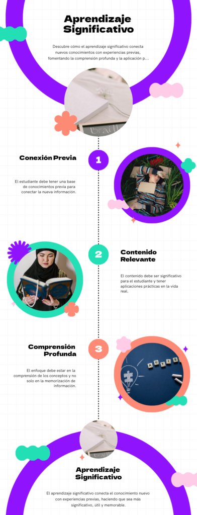 El Aprendizaje Significativo