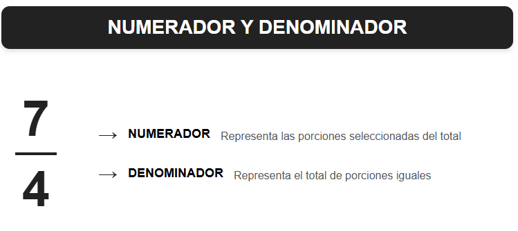 numerador y denominador