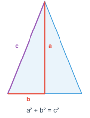 Pitágoras en triangulo isósceles
