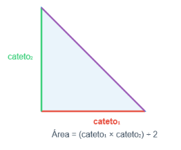 triangúlo rectángulo con formula de catetos