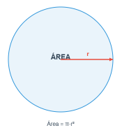 formula de área de círculo