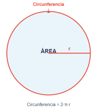 calcular perimetro del circulo