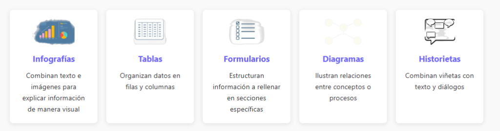 Ejemplos de textos discontinuos