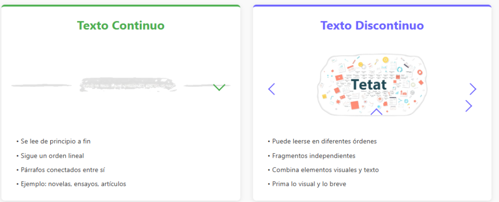 Diferencias entre texto continuo y discontinuo