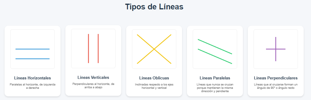 Tipos de líneas en dibujo