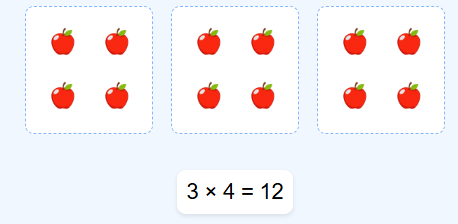 contar manzanas multiplicaciones