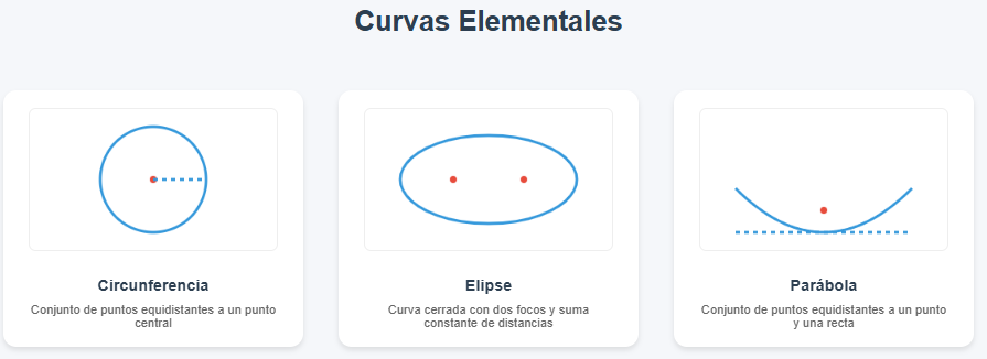 tipos de curva