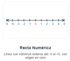 recta númerica