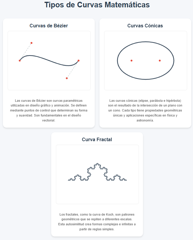 Curvas de Bézier, Curvas Cónicas y Curva Fractal