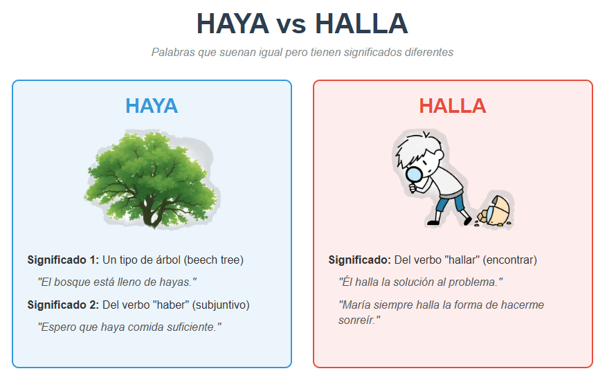 Haya o halla