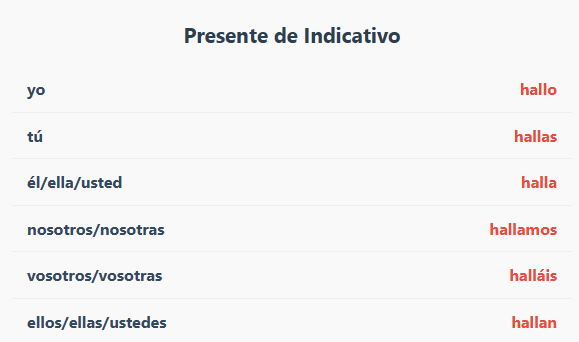 conjugación básica de “hallar” en presente