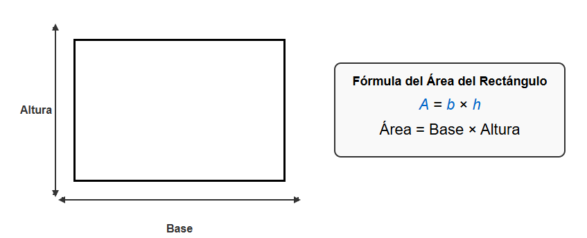 fórmula de área de rectangulo