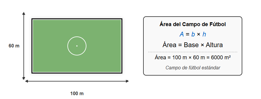 ejemplo área de un rectangulo