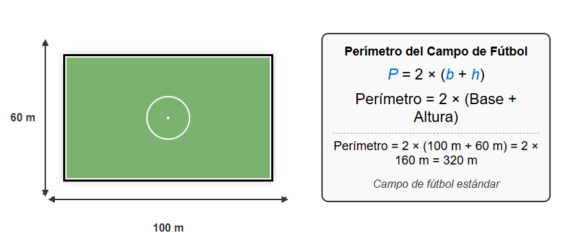 perímetro de un rectangulo