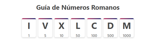 números romanos