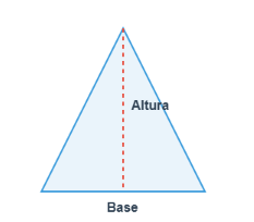 Triángulo etiquetado con base y altura